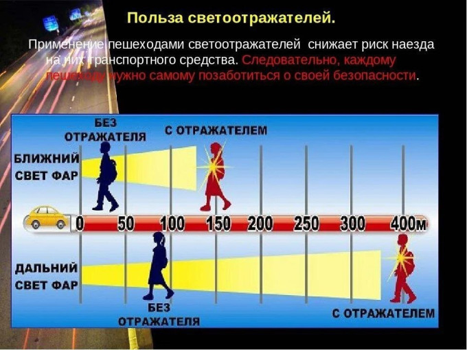 О необходимости использования световозвращающих элементов О необходимости использования световозвращающих элементов.